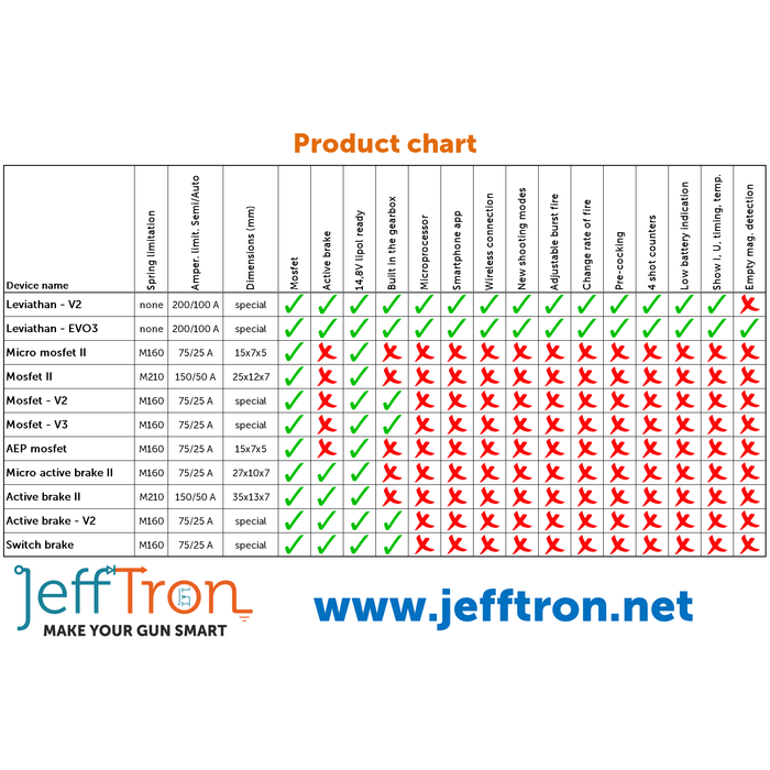 Jefftron V3 Mosfet
